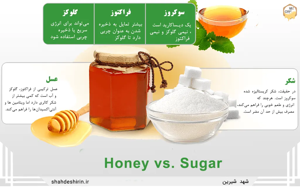 مقایسه عسل و شکر